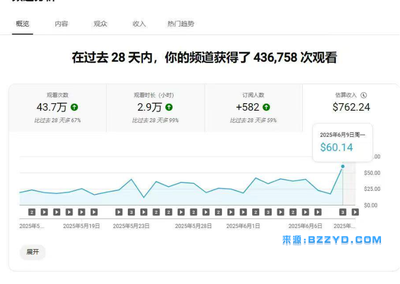 图片[4]-【原创解说剪辑攻略】二创剪辑带你玩转“精选独家”赛道教程视频-宝藏资源殿