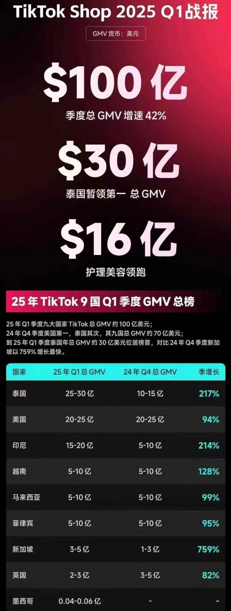 图片[10]-TikTok电商暴富秘籍：新手如何避开90%骗局，月入百万-宝藏资源殿
