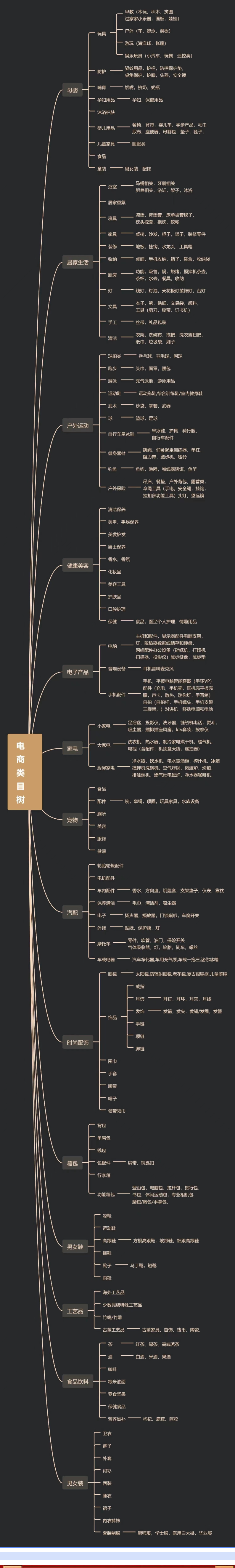 图片[7]-TikTok电商暴富秘籍：新手如何避开90%骗局，月入百万-宝藏资源殿