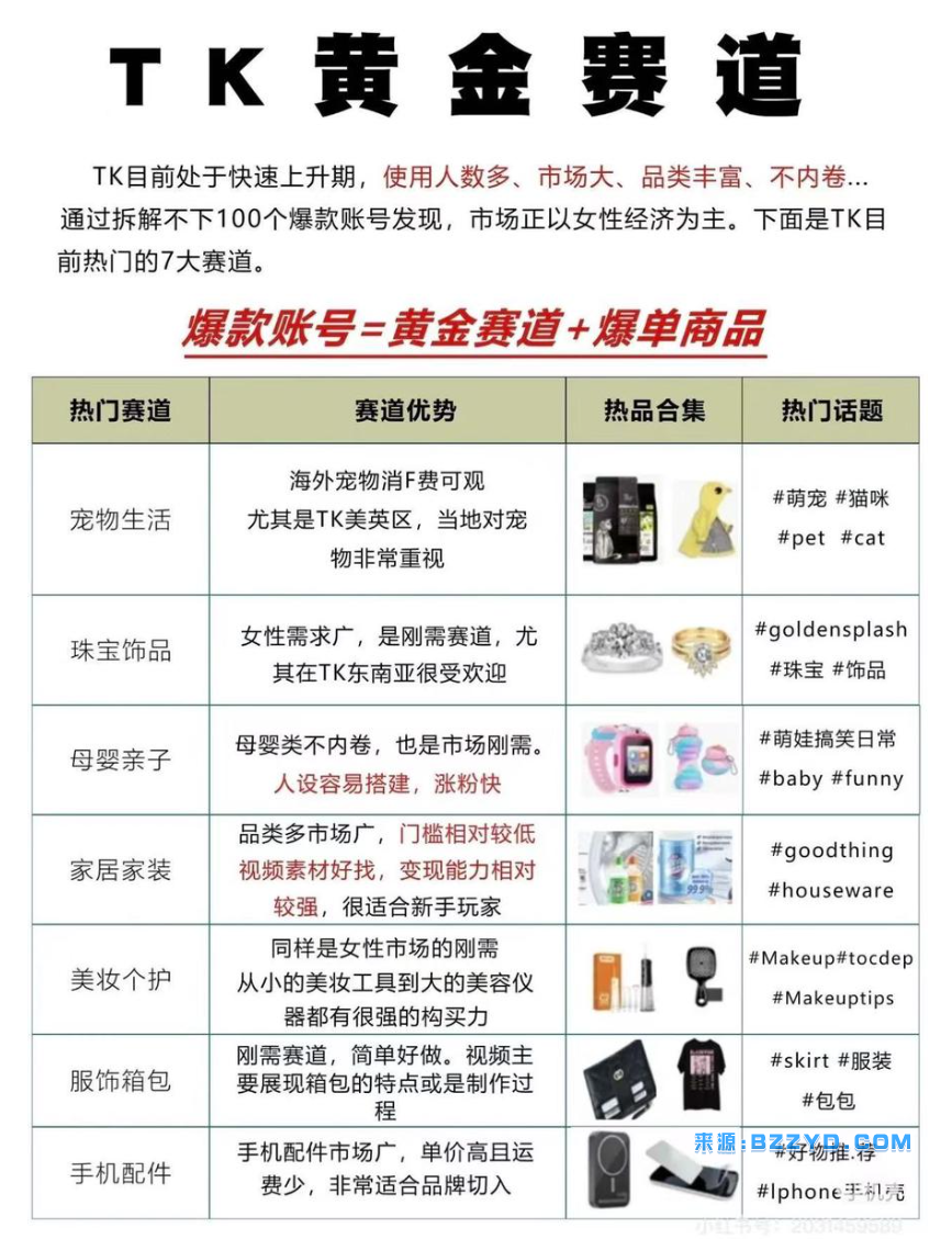 图片[8]-TikTok电商暴富秘籍：新手如何避开90%骗局，月入百万-宝藏资源殿