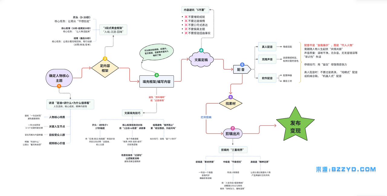 图片[7]-【原创解说剪辑攻略】二创剪辑带你玩转“精选独家”赛道教程视频-宝藏资源殿