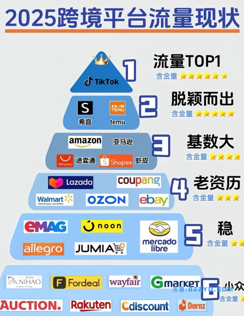 图片[3]-TikTok电商暴富秘籍：新手如何避开90%骗局，月入百万-宝藏资源殿