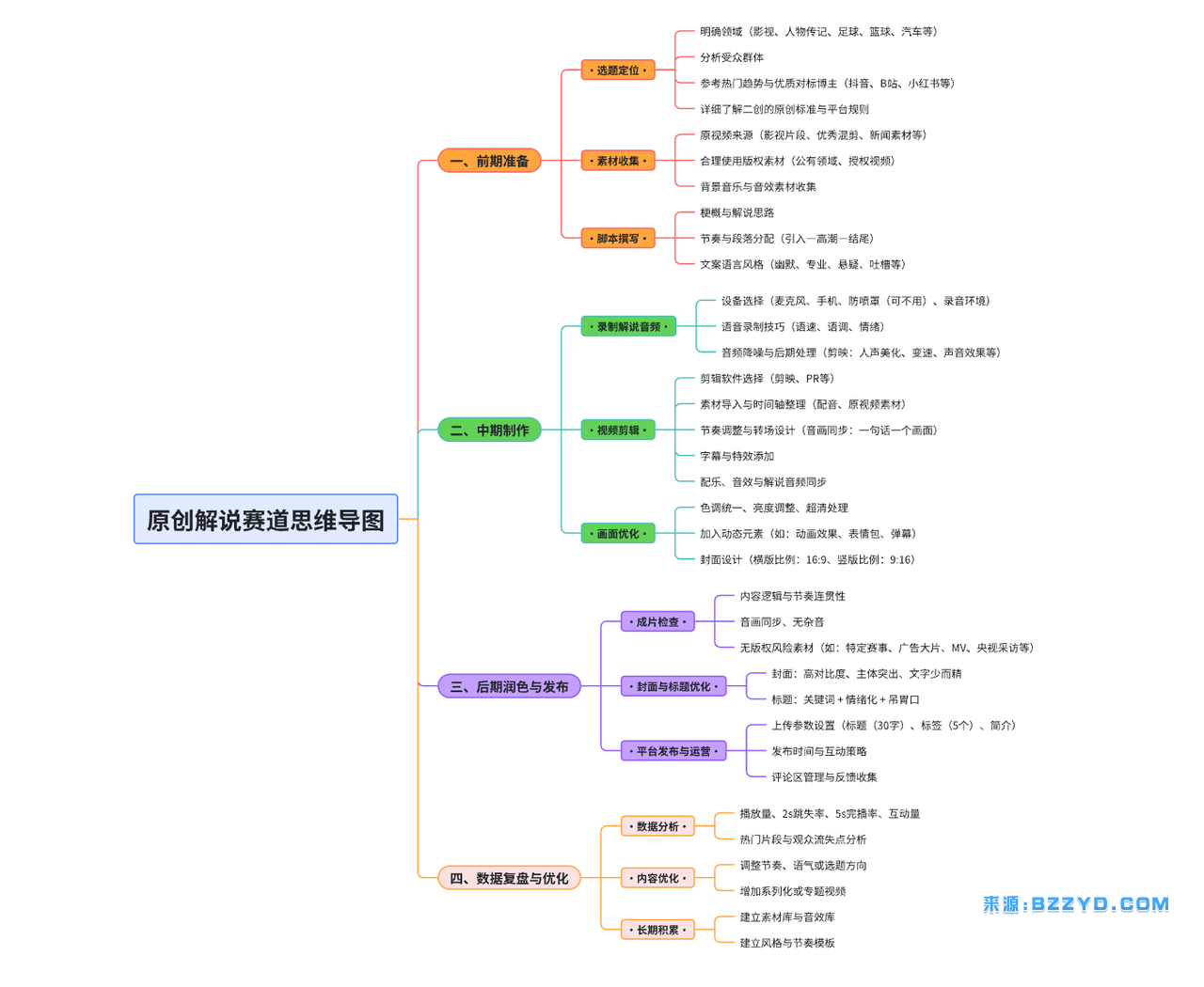 图片[6]-【原创解说剪辑攻略】二创剪辑带你玩转“精选独家”赛道教程视频-宝藏资源殿